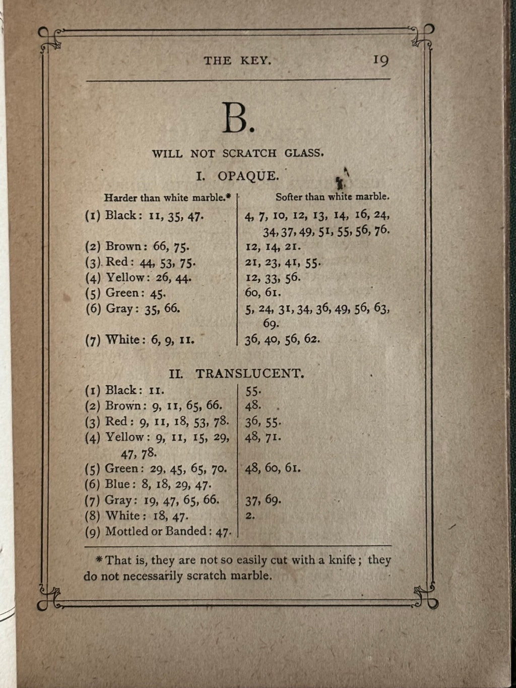 Underground Treasures: How and Where to Find Them