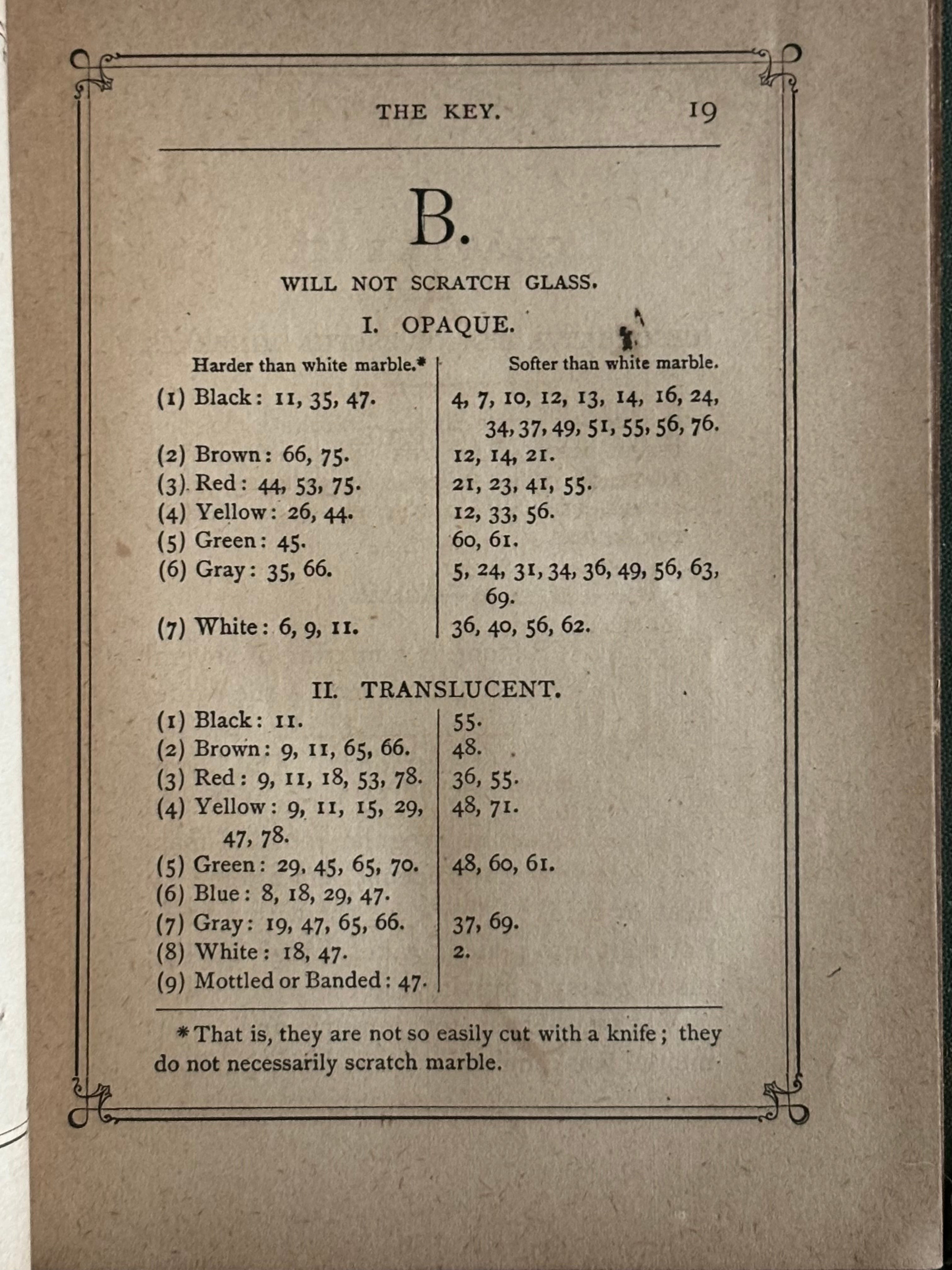 Underground Treasures: How and Where to Find Them